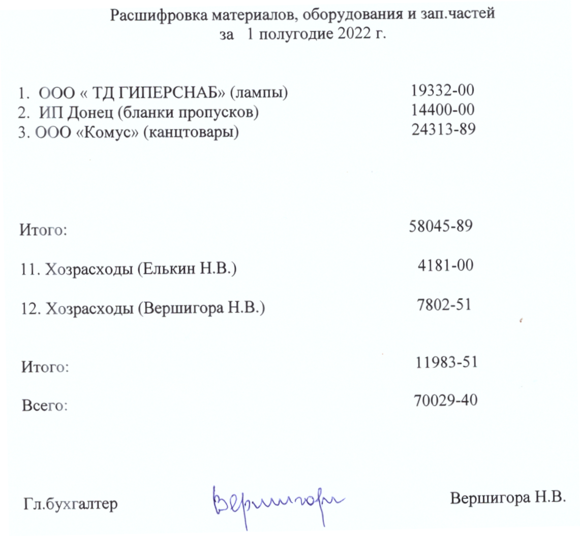 Расшифровка расходов на материалы, оборудование и запасные части ГСК «Спутник» за I полугодие 2022 г.
